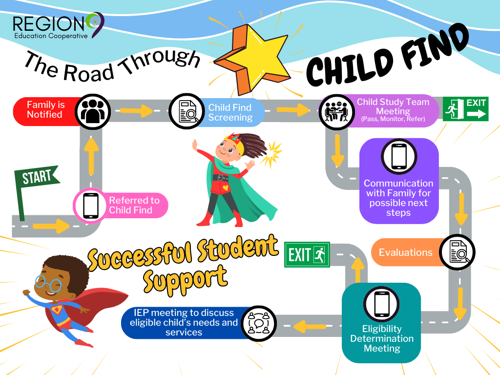 Region 9 The Road Through Child Find map