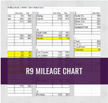 R9 Mileage Chart